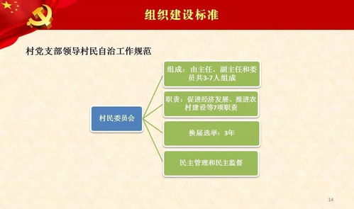 筑牢紅色堡壘，助力鄉村振興——農村黨支部標準化建設業務培訓
